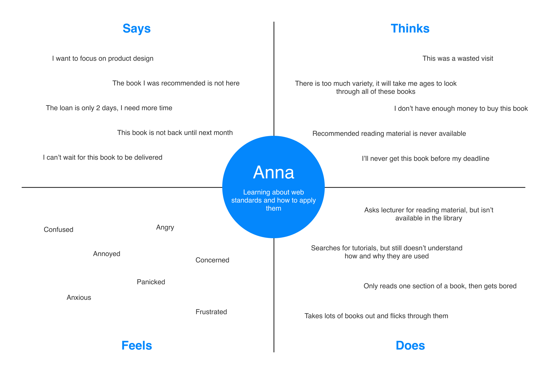 Bookmark - Empathy Map - Anna FitzPatick