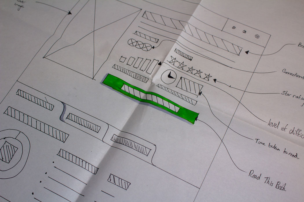 Bookmark - Wireframing of Book Overviews