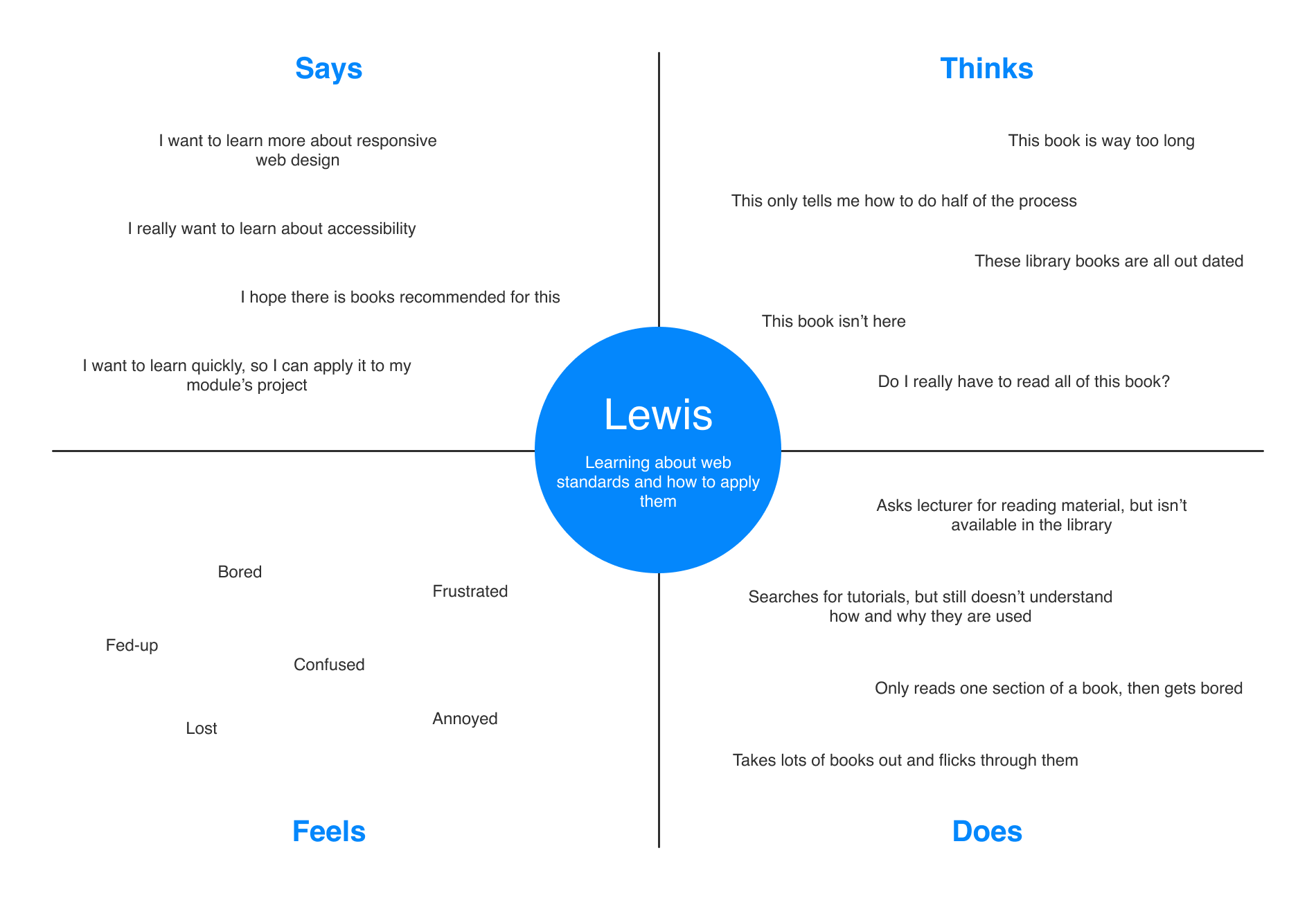 Bookmark - Empathy Map - Lewis Atchison