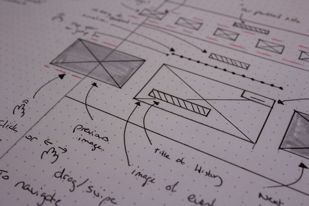 Tribeca Belfast - Wireframing of 'What's going on? - Combined' page